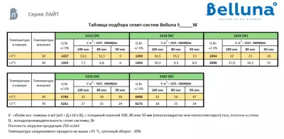 сплит-система Belluna S115 Лайт Красноярск